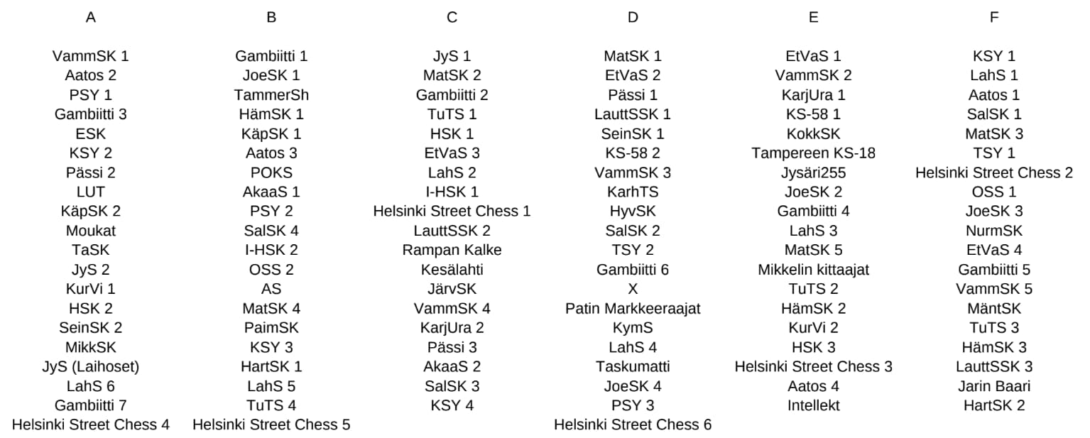 joukkueblixtit 2022 ryhmajako